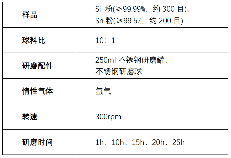 4实验配置.PNG