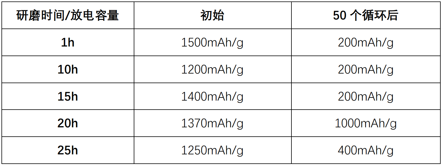 9电化学性能结果.PNG